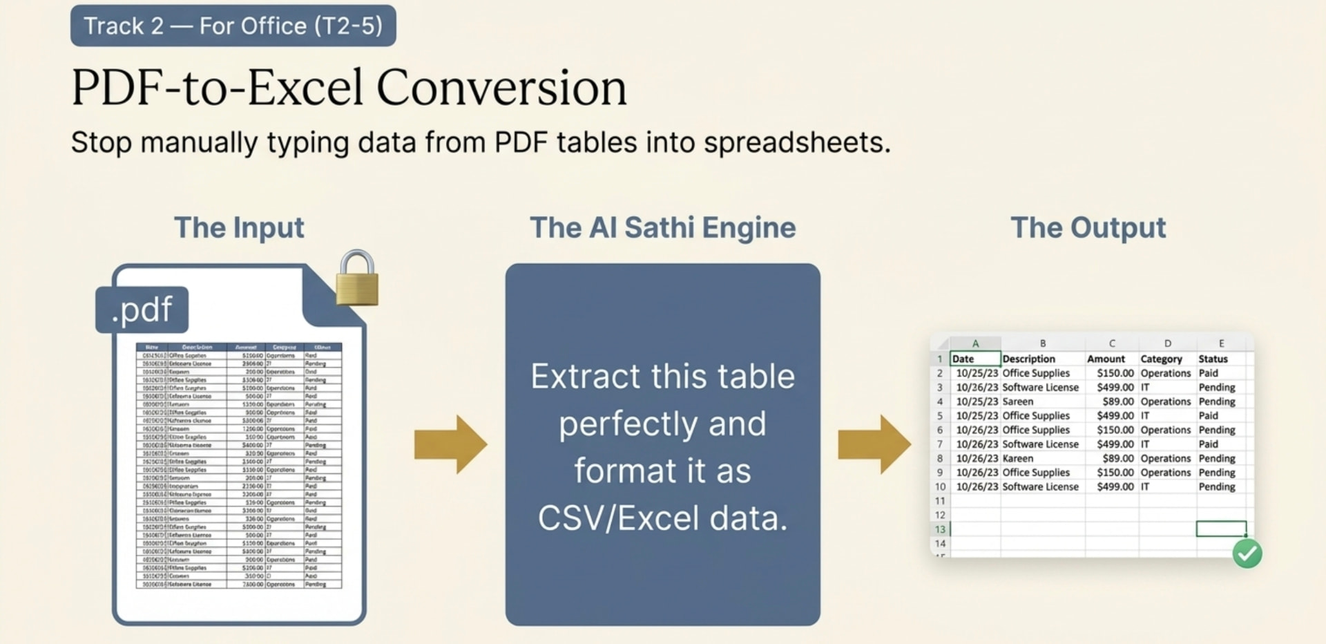 Track 2 exercise showing how AI converts a PDF table to Excel