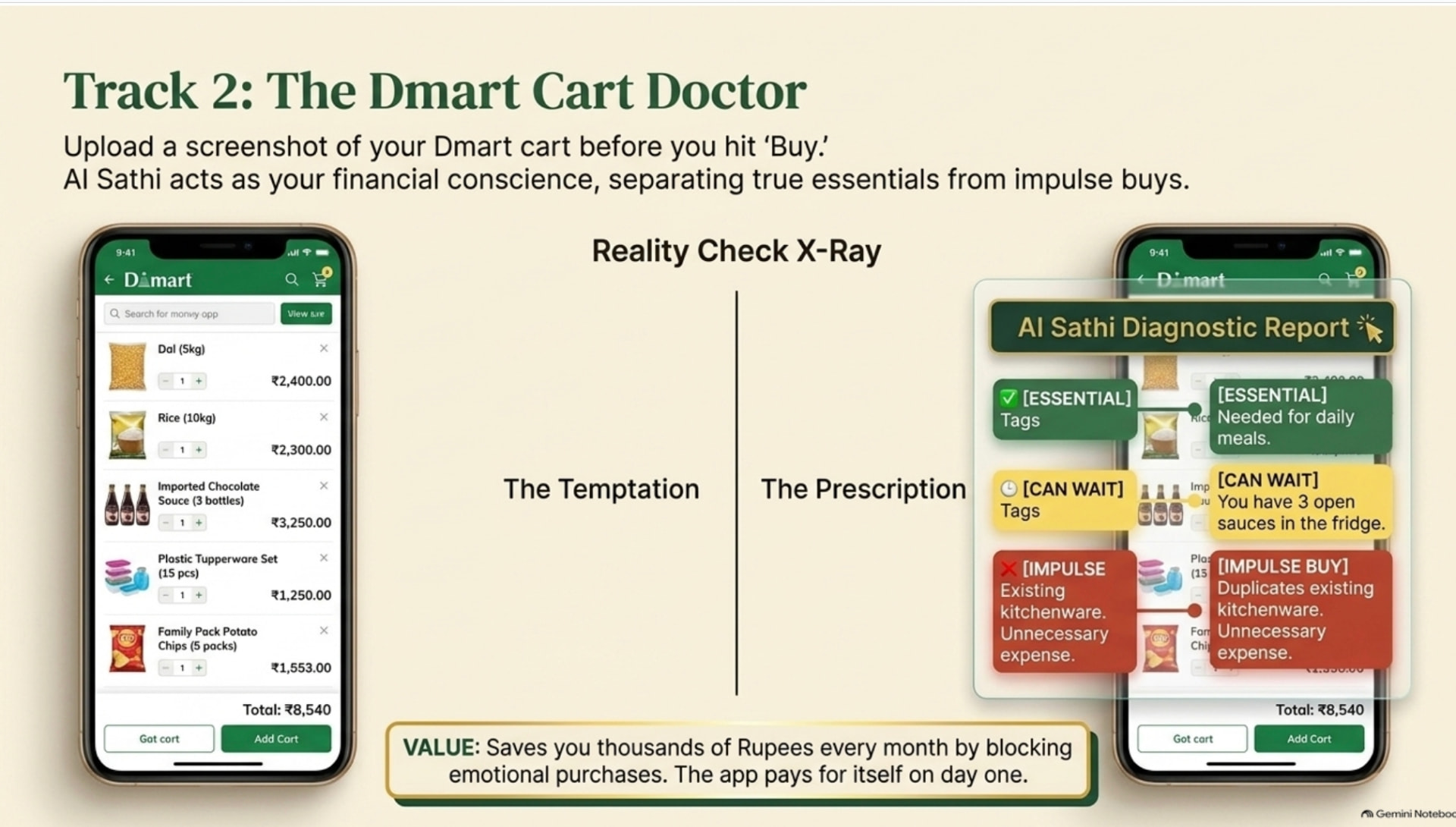 Track 2 exercise showing how AI reviews a shopping cart
