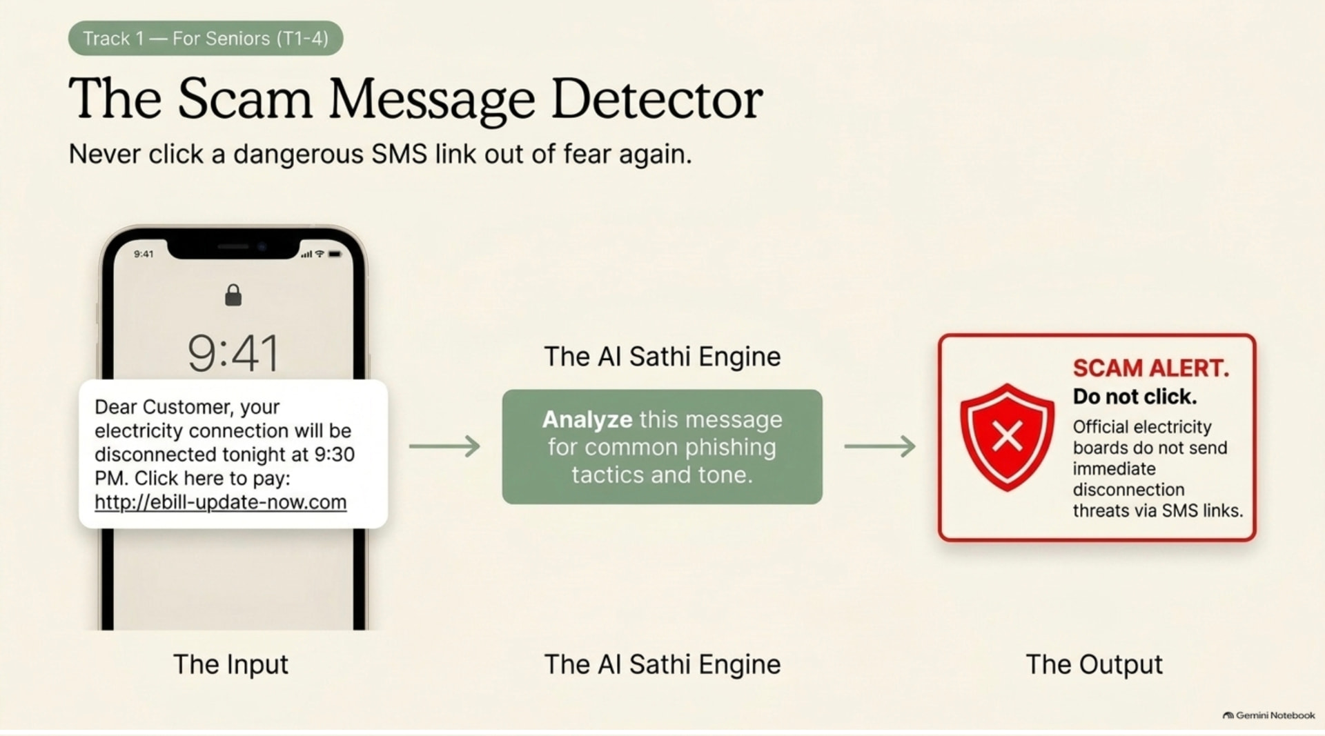 Track 1 exercise showing how AI checks a suspicious message