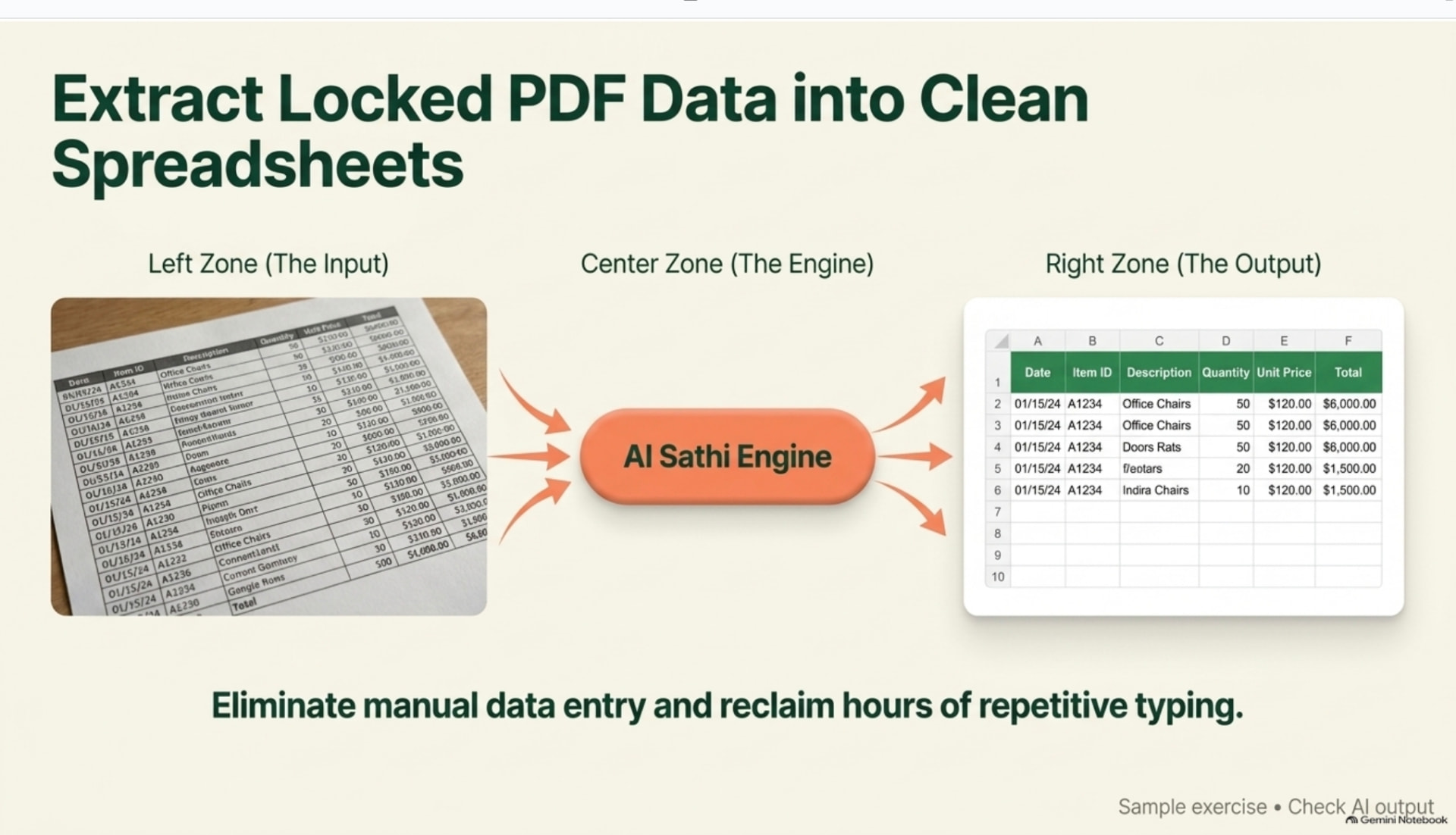Illustrative PDF-to-spreadsheet exercise showing a source document and a sample Excel table